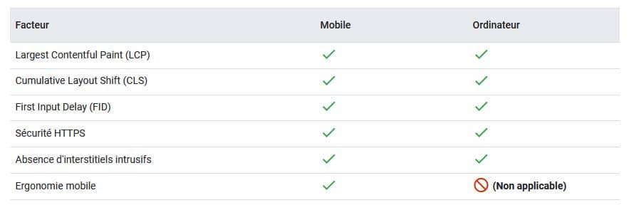 Page Experience Mobile vs Desktop